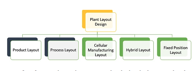 How to Create Product Layout Designs with Elementor (Step-by-Step) 3 Product Layout types
