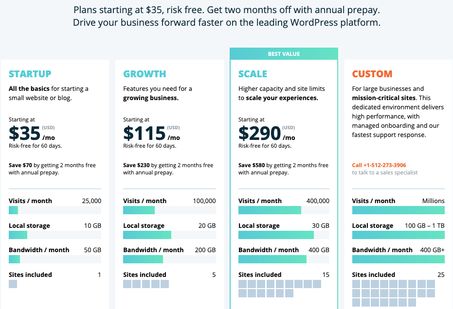 Best Hosting Plan for Elementor Sites - Things You Should Care About 12 wpengine pricing