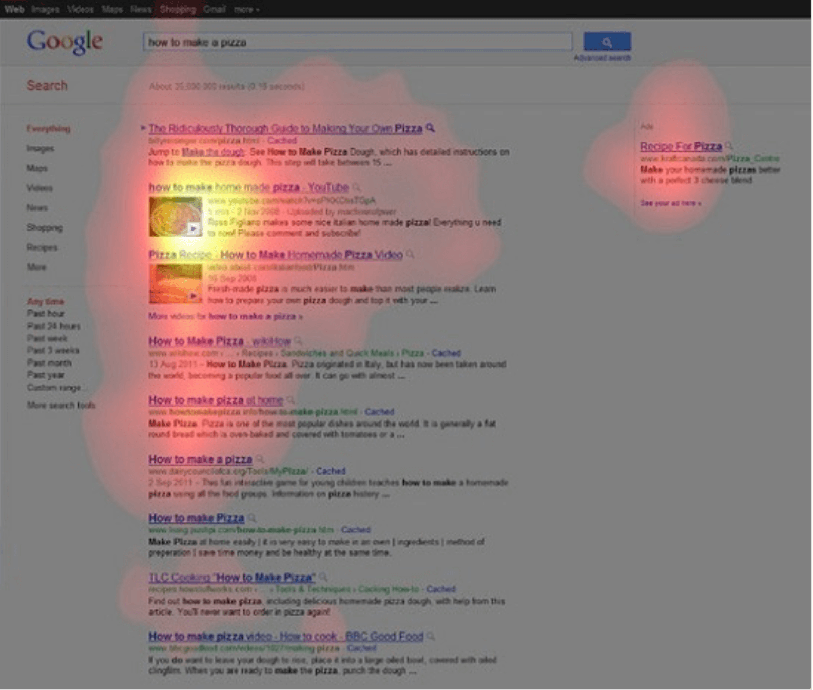 Best Elementor YouTube Channels & Video Marketers You Should Follow Today 14 reader behavior analysis