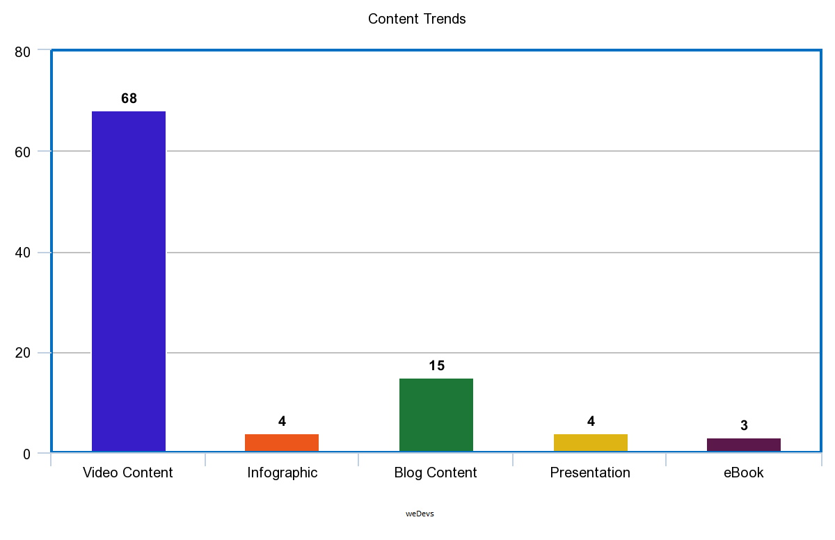 Best Elementor YouTube Channels & Video Marketers You Should Follow Today 1 video marketing benefits