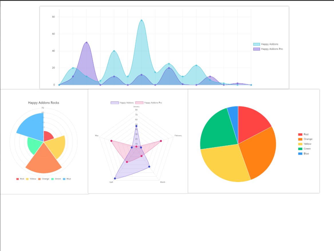 Tips and Tricks to Implement The New Features of Happy Addons on Your Site 2 chart widgets