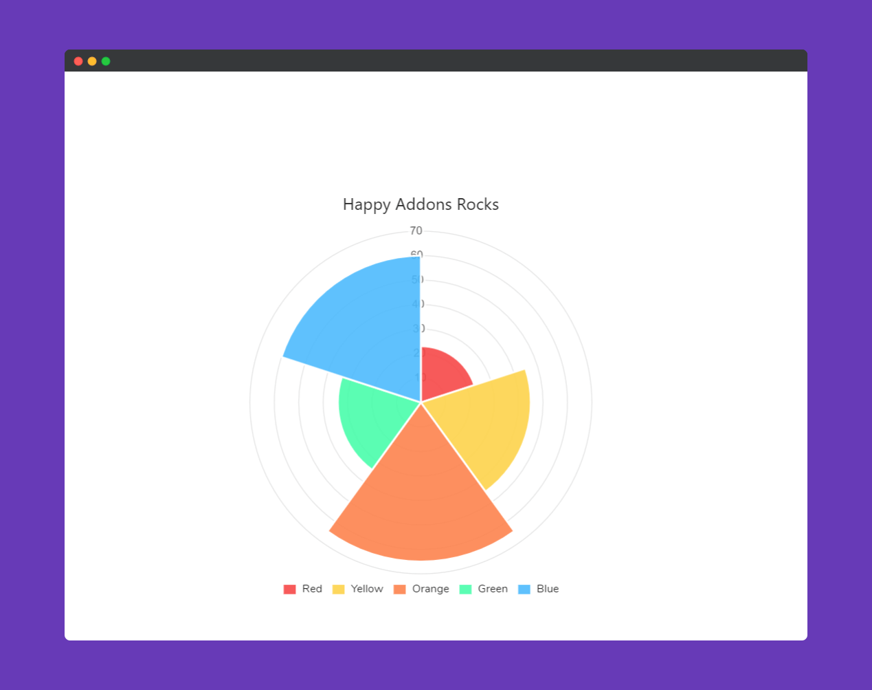 Polar Area Chart 11 preview polar area chart widget