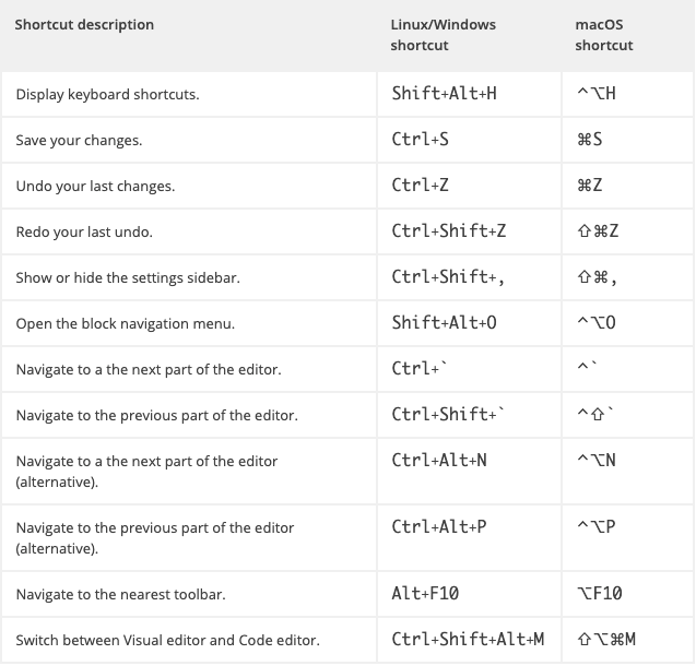 Answers to Frequently Asked Questions (FAQ) on Gutenberg Block Editor 4 gutenberg keyboard shortcuts