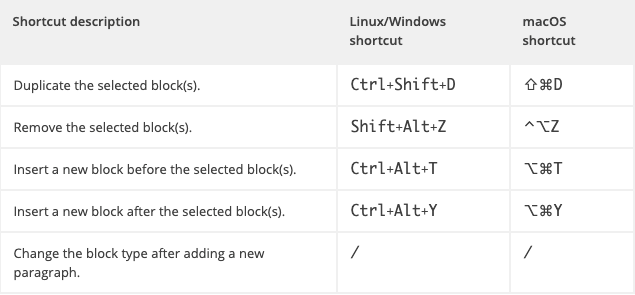 Answers to Frequently Asked Questions (FAQ) on Gutenberg Block Editor 6 block shortcuts