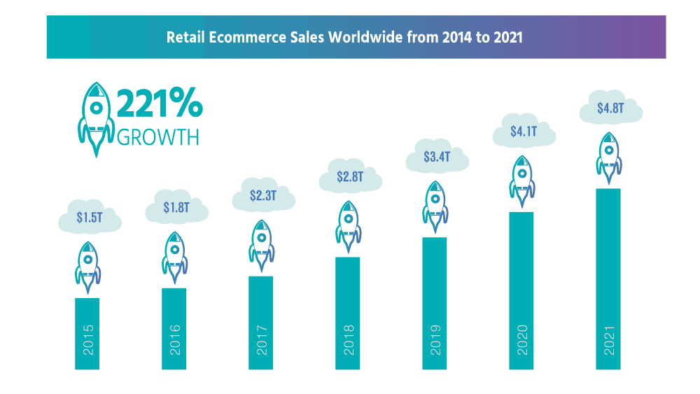 How to Build an eCommerce Website with Elementor and WooCommerce (A Quick Start Guide) 1 ecommerce-sales-growth