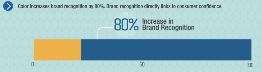 7 Effective Tips to Choose Best Color For Website That Increase Sales 4 best-color-for-website