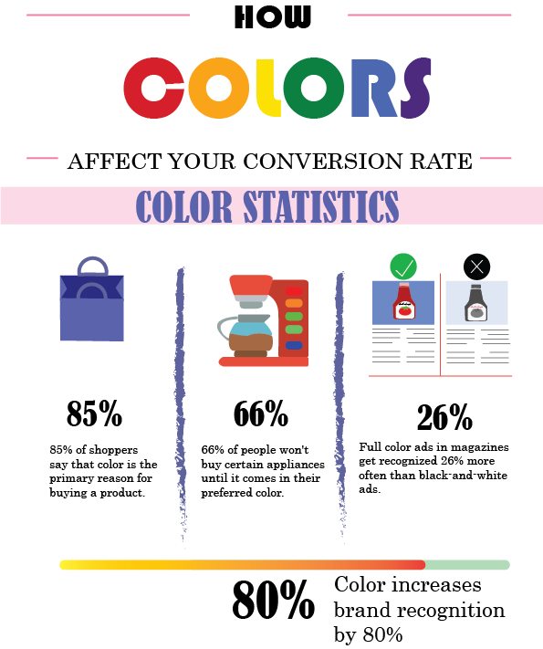 7 Effective Tips to Choose Best Color For Website That Increase Sales 15 best-color-for-website