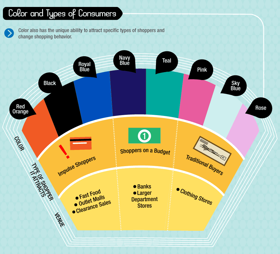 7 Effective Tips to Choose Best Color For Website That Increase Sales 6 best-color-for-website