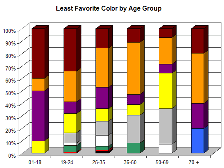 7 Effective Tips to Choose Best Color For Website That Increase Sales 10 best-color-for-website
