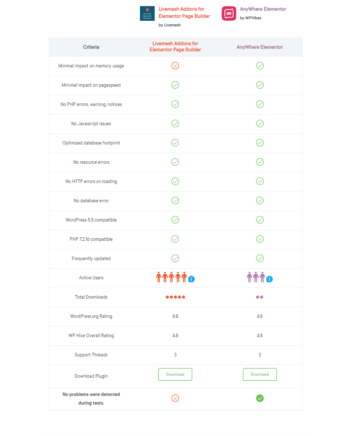 Top Elementor Addons Compared With WP Hive 23 Screenshot 9
