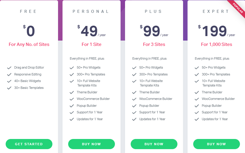 Beaver Builder Vs Elementor - Which One to Choose for Your Website? 9 elementor pricing