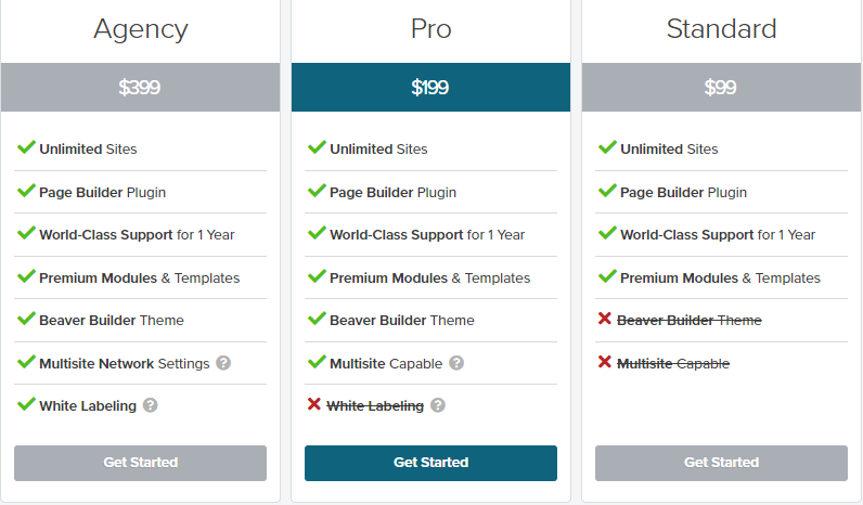 Beaver Builder Vs Elementor - Which One to Choose for Your Website? 8 beaver builder