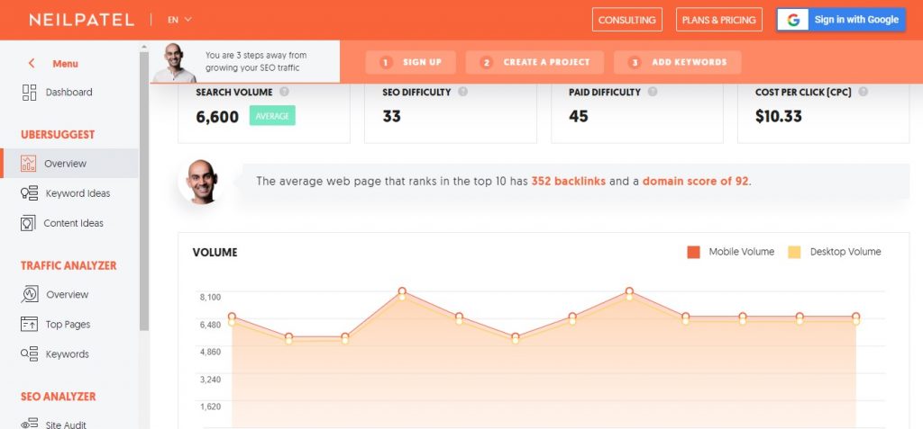 15 Top Keyword Research Tools To Improve SEO 3 Ubersuggest