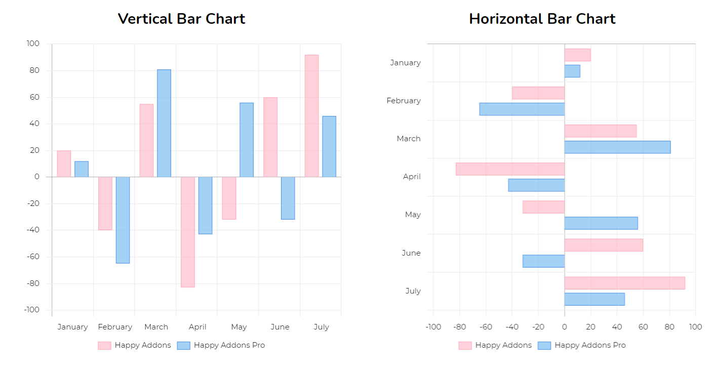 Exploring 99+ HappyAddons Widgets At a Glance (Pro and Free) 10 Bar chart