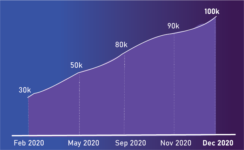 HappyAddons Year in Review 2020: Time to Celebrate and Hope for A Prosperous Year Ahead 2 happyaddons active installations