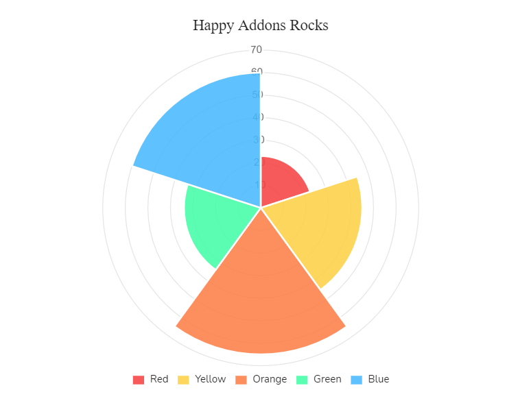 Exploring 99+ HappyAddons Widgets At a Glance (Pro and Free) 11 Polar area chart: HappyAddons widgets