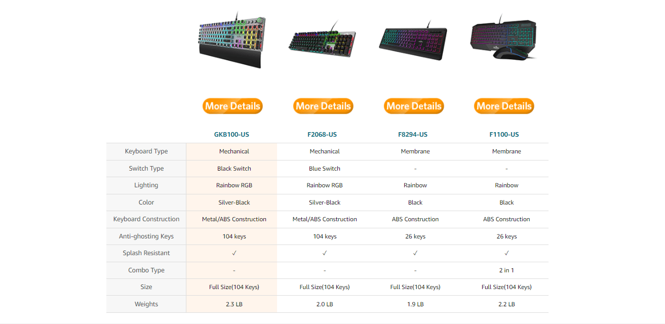 How to Create a Comparison Table with Elementor Comparison Table Widget 1 Example of a comparison table