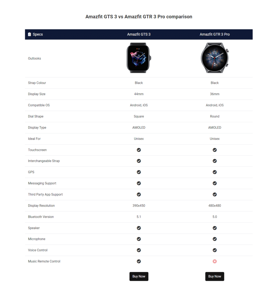 How to Create a Comparison Table with Elementor Comparison Table Widget 17 Product Page with Comparison Table