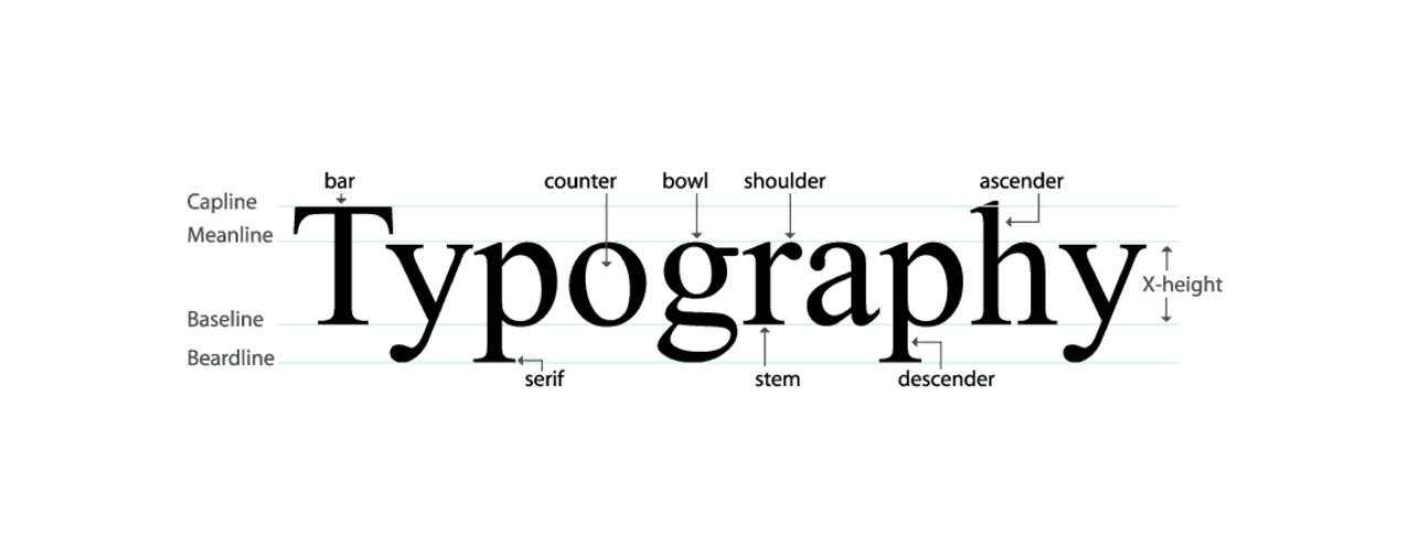 10+ Secrets on How to Improve Website User Experience (UX) 6 Use Easy to Read Typography