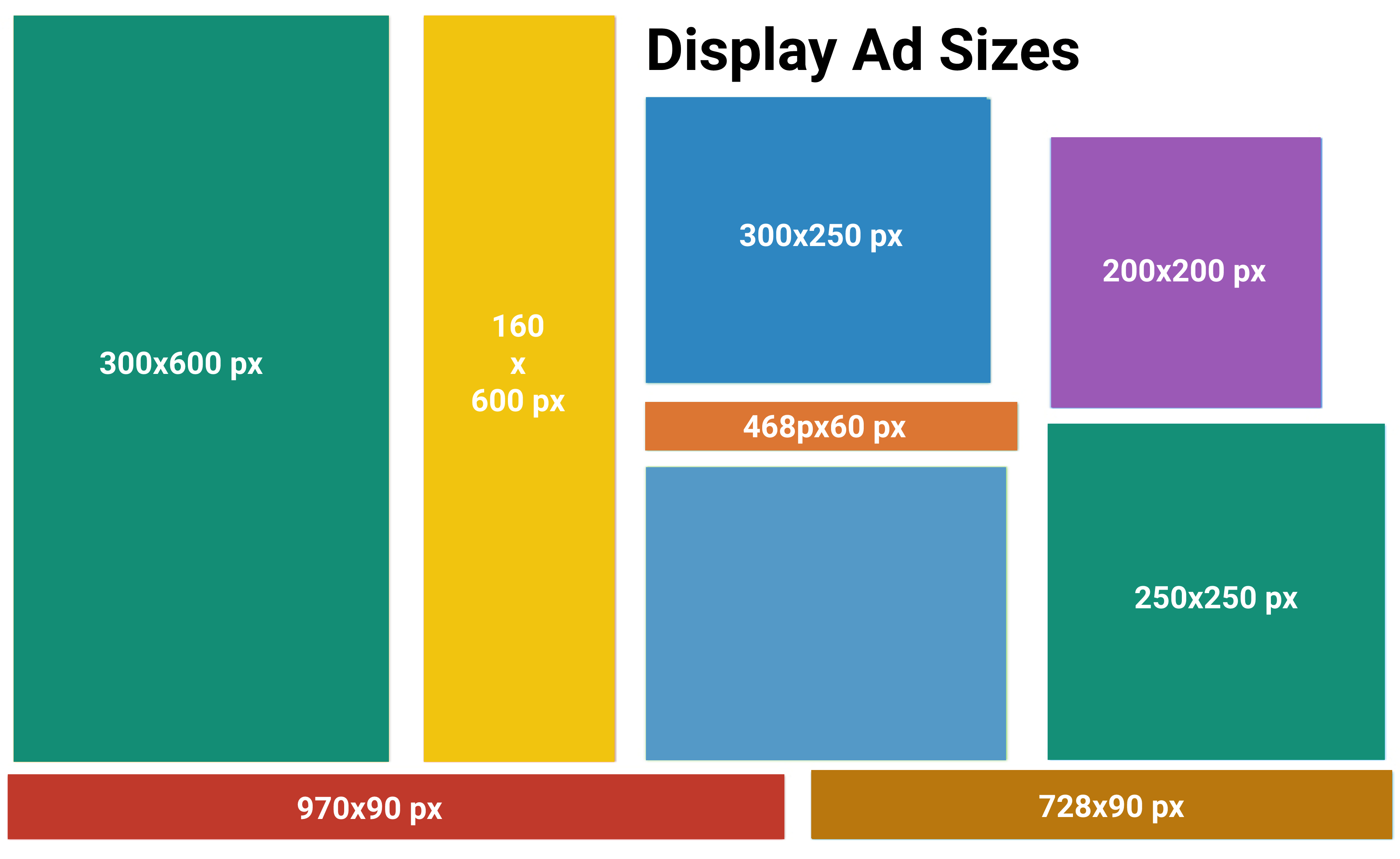 10+ Secrets on How to Improve Website User Experience (UX) 11 Use the Right Display Ad Size on Your Website