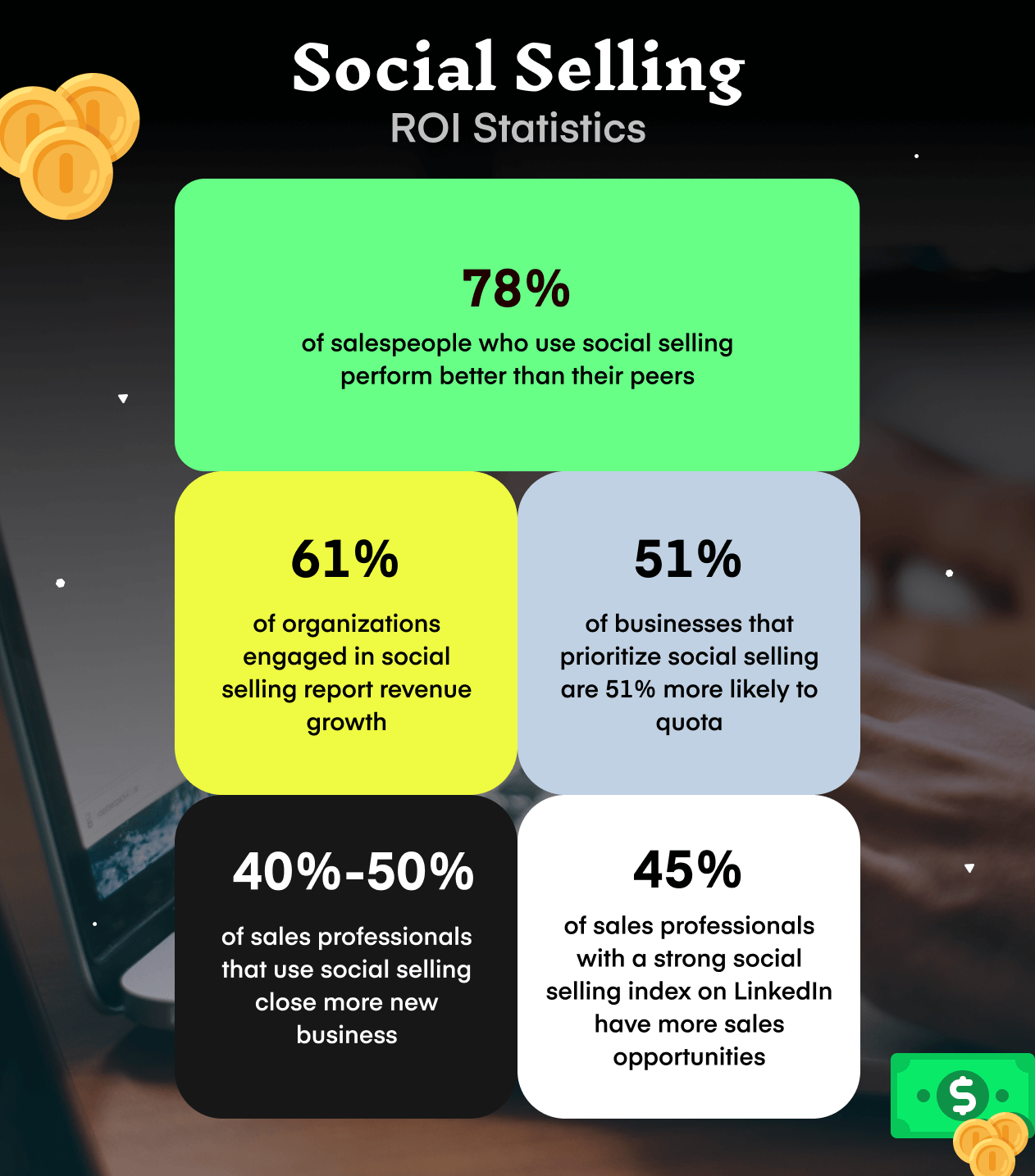 How to Add Social Media Share Buttons to WordPress Posts 1 Impacts of Social Media on Growing Business Sales Potential