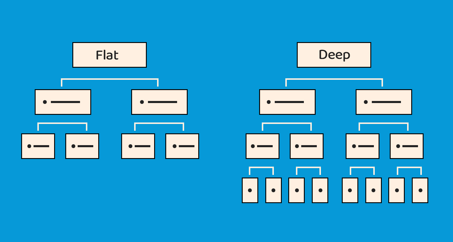 Most-Useful SEO Checklist for Web Developers 3 Flat vs Deep Site Architecture