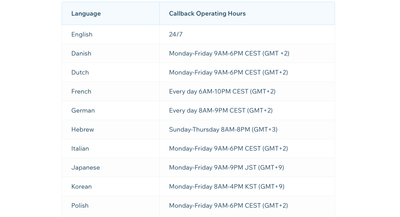 Elementor vs Wix: Crucial Differences and Which One Is The Best 7 Wix Call Operating Hours.png