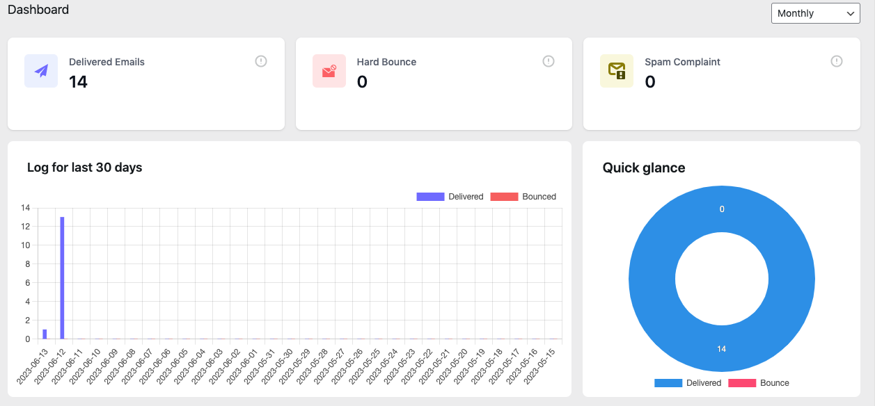 Meet InboxWP: Take Control of Your WordPress Transactional Email Delivery with Perfection 🎉 3 InboxWP dashboard