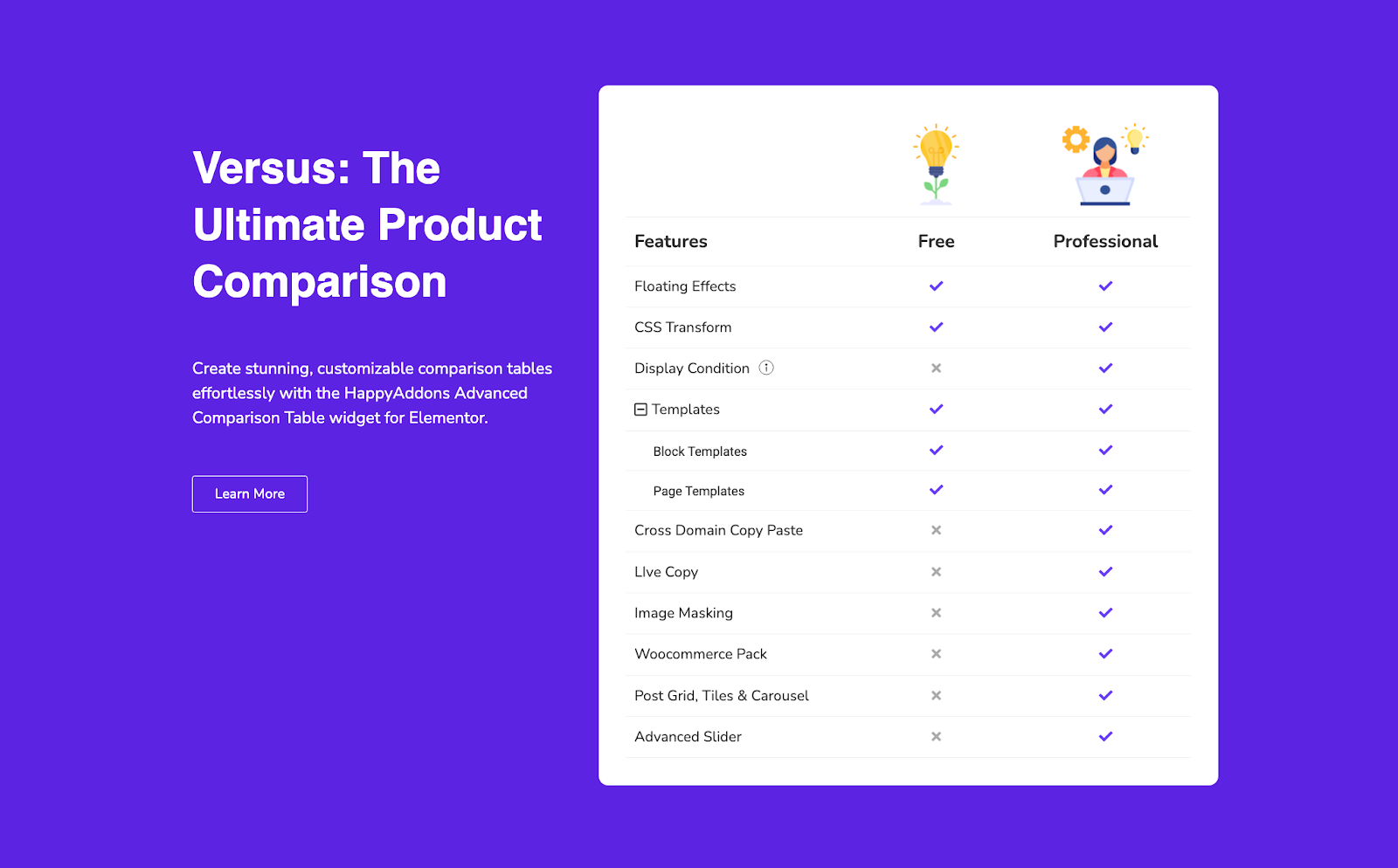 How to Create a Comparison Table with Elementor Comparison Table Widget 19 Overview of Advanced Elementor Comparison Table Widget