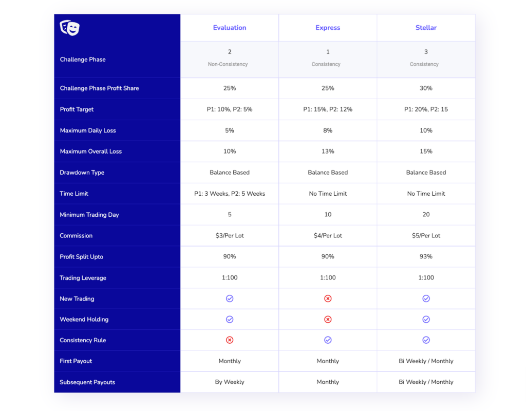 How to Create a Comparison Table with Elementor Comparison Table Widget 30 Feature comparison table