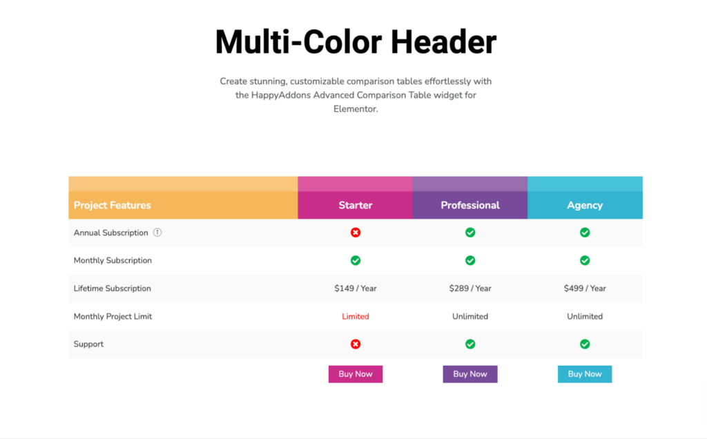 How to Create a Comparison Table with Elementor Comparison Table Widget 29 multi-color header for the comparison table